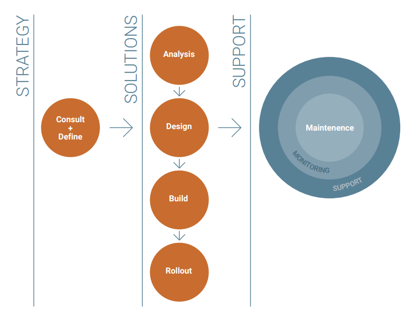 Our Approach